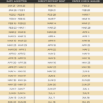 2025 Tax Refund Calendar | Source: The College Investor