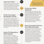 How To Fill Out The FAFSA Infographic