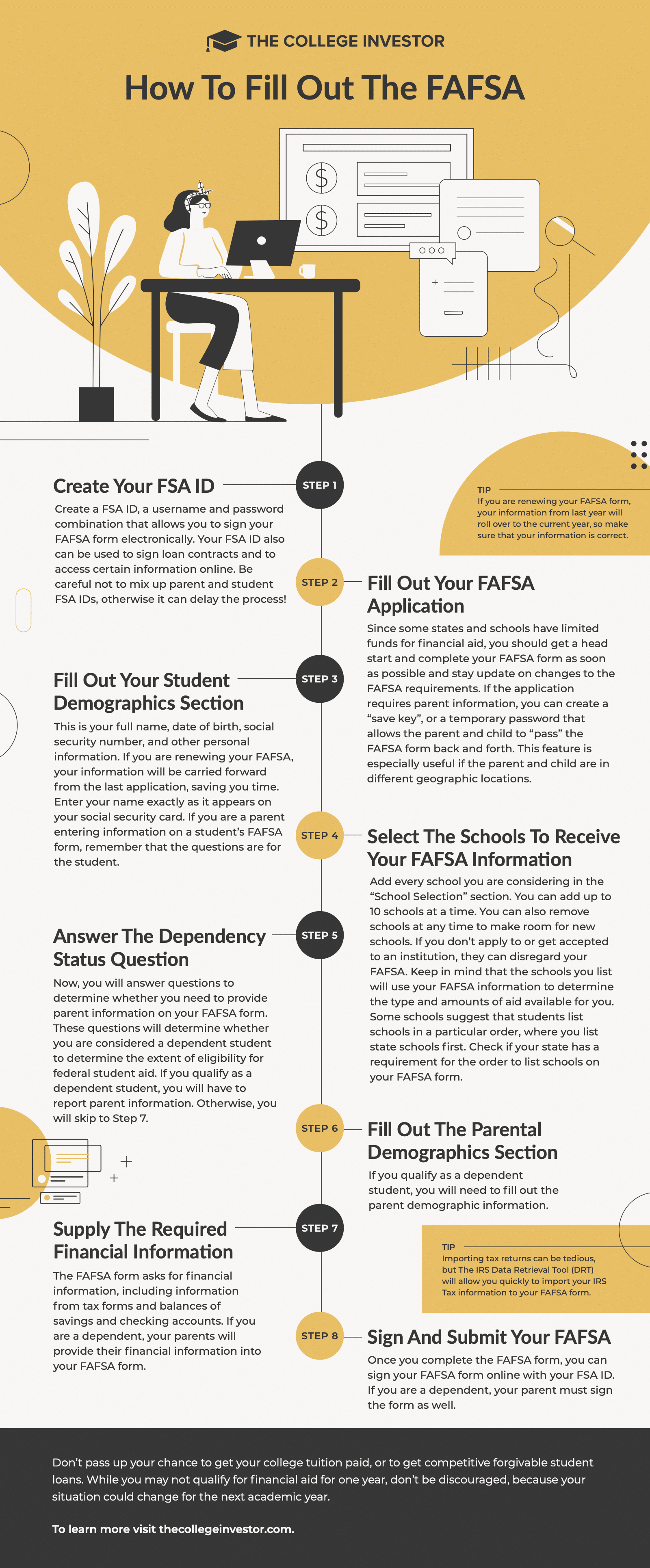 The-College-Investor-FAFSA-Infographic-v1 How To Fill Out The FAFSA Infographic | Source: The College Investor