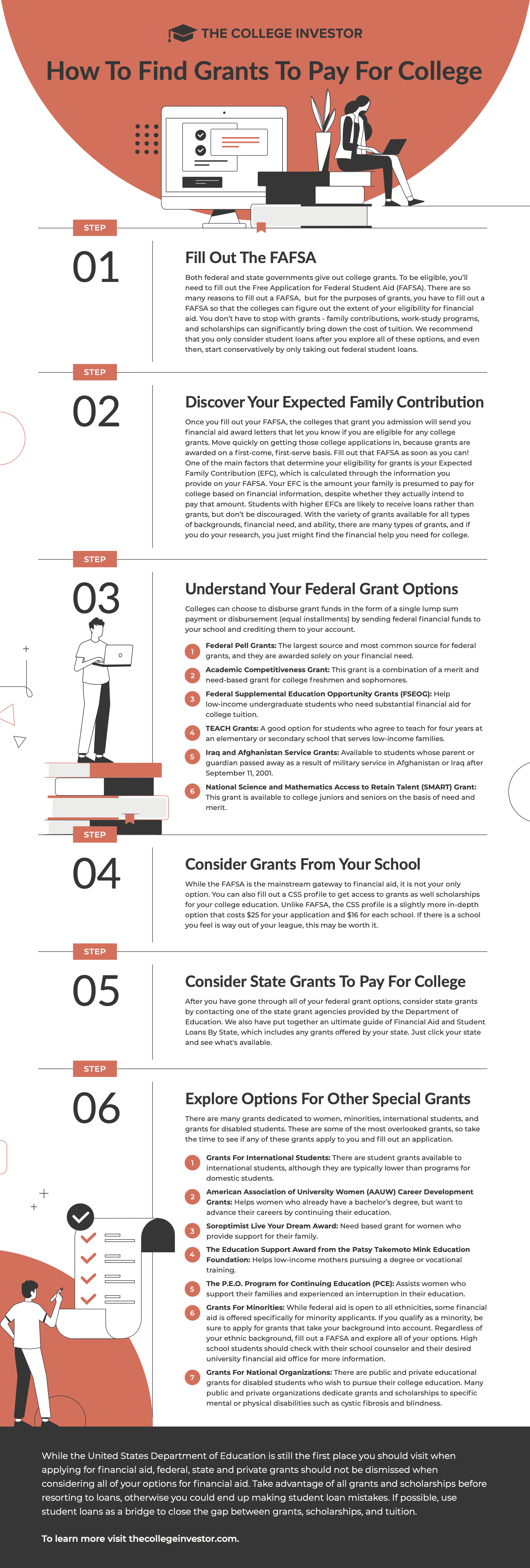 The-College-Investor-Grants-Infographic How To Find Grants To Pay For College | Source: The College Investor
