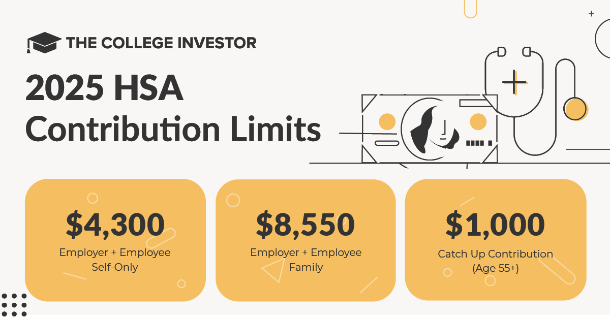 the-college-investor-hsa-limits-fb 2025 2025 HSA Contribution Limits | Source: The College Investor