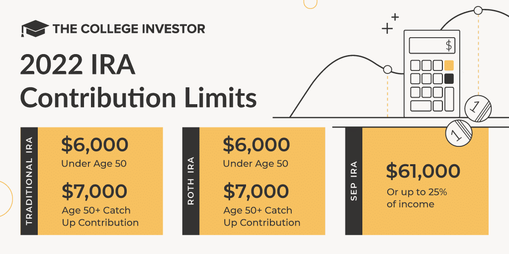 the-college-investor-IRA-contribution-limits-2022-1024x512 IRA Contribution Limits for 2022 | Source: The College Investor