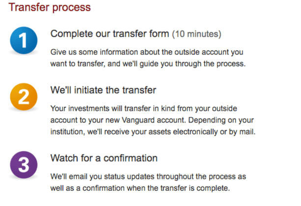How To Transfer Vanguard Vanguard Review: How To Transfer Assets
